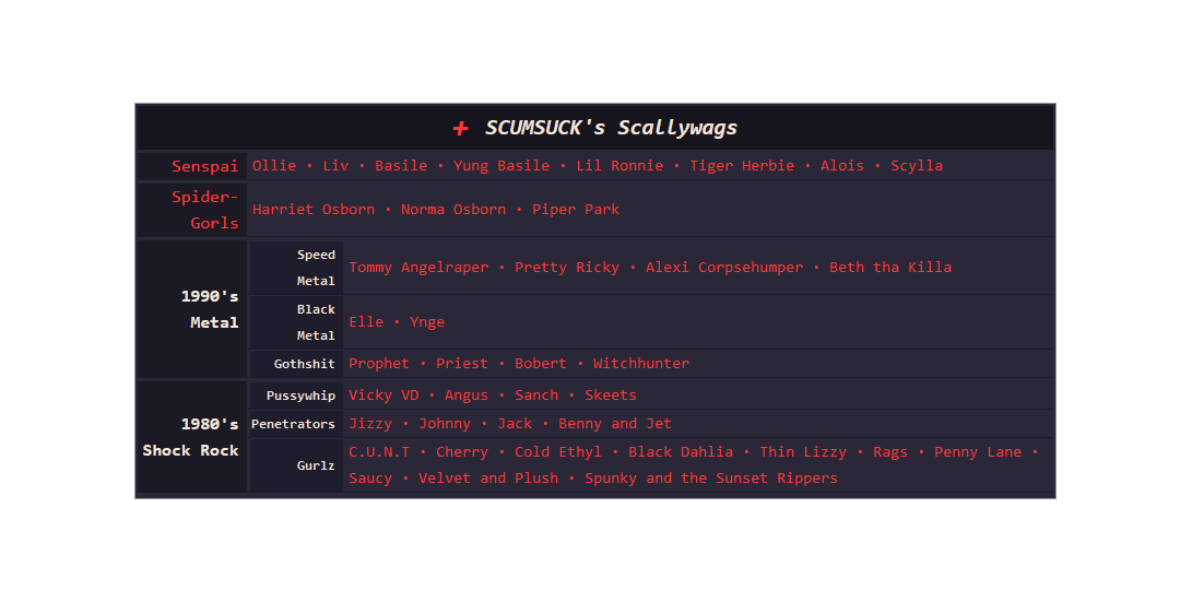 screenshot of character list template